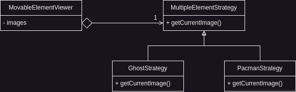 Strategy pattern diagram